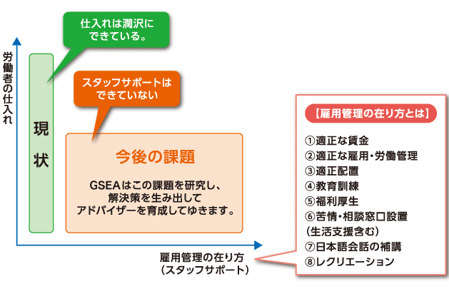 雇用管理アドバイザーの育成